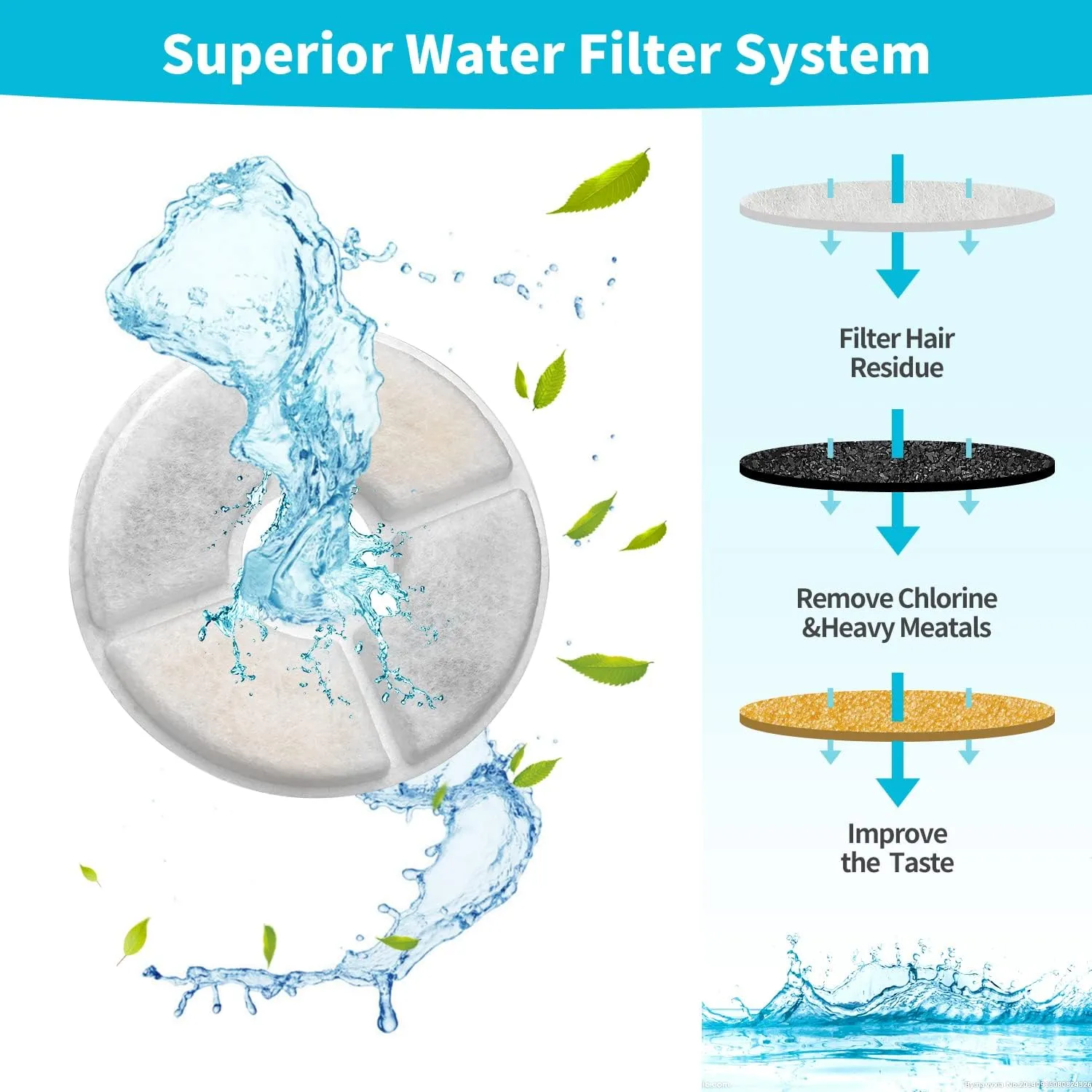 Cat Water Fountain Filter, 84 oz/2.5 L Automatic Pet Water Dispenser Cat Fountain Replacement Filters, Pet Fountain Fillter Replacement